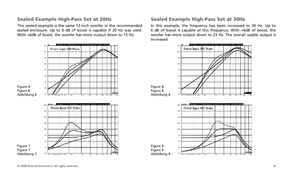 Sealed example high-pass set at 20hz, Sealed example high-pass set at 30hz | Directed Audio XTR5002 User Manual | Page 9 / 100