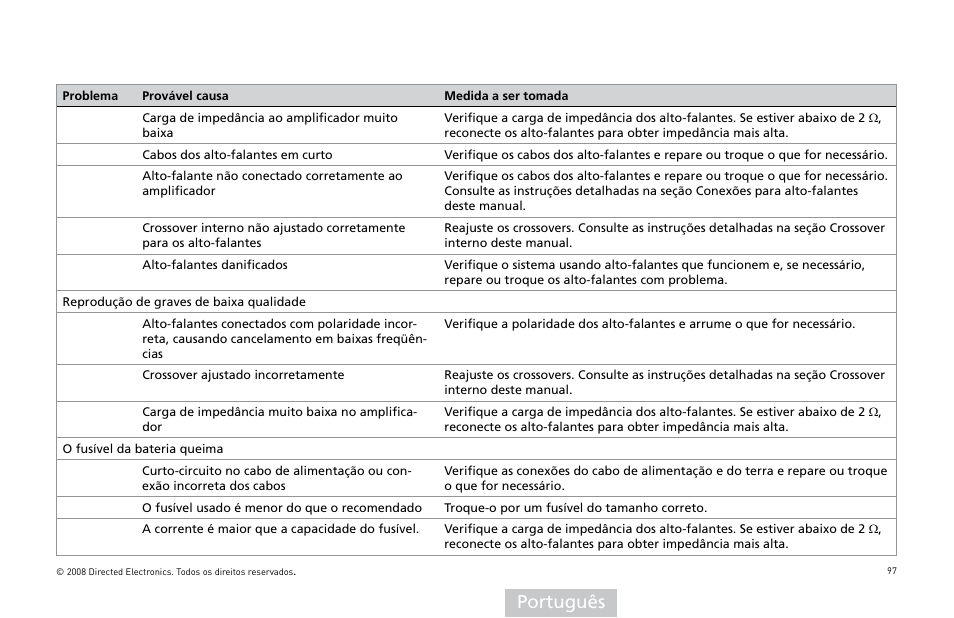 Português | Directed Audio XTR5002 User Manual | Page 98 / 100