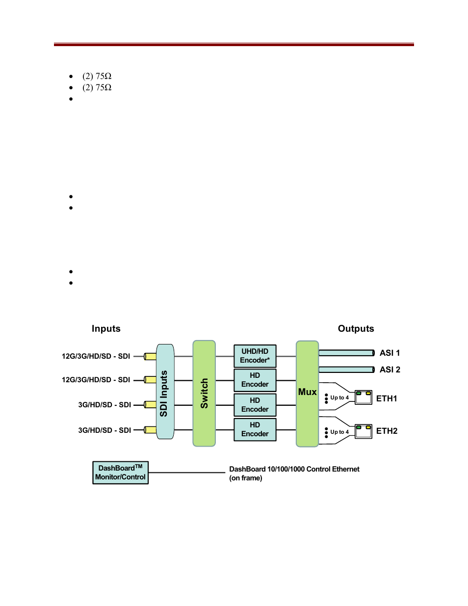 Inputs, Outputs, Encoder block diagram | Cobalt Co9992-4ENC-4K-HEVC Software-Defined Broadcast Encoder User Manual | Page 12 / 135