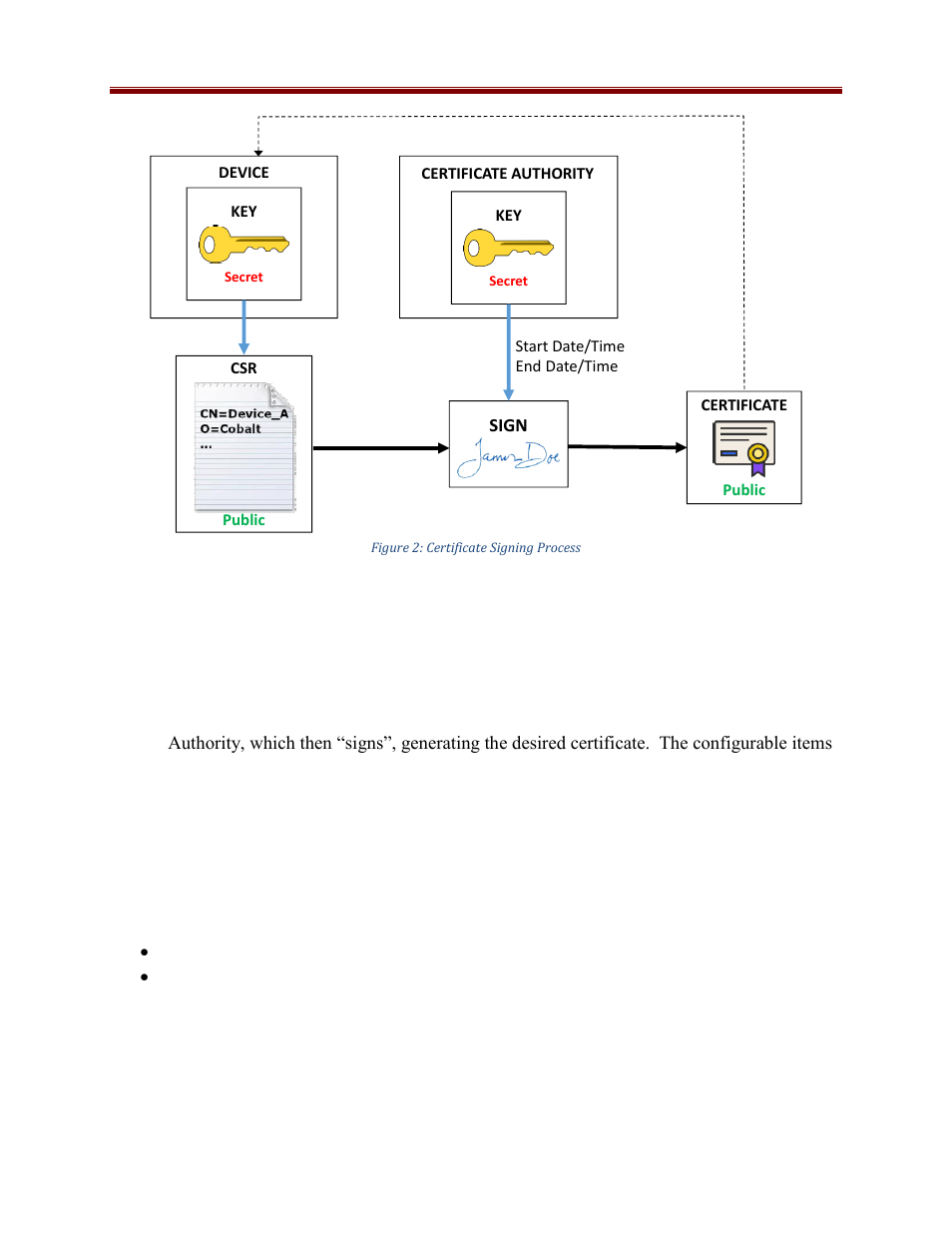 Cipher suites | Cobalt Co9992-4ENC-4K-HEVC Software-Defined Broadcast Encoder User Manual | Page 120 / 135