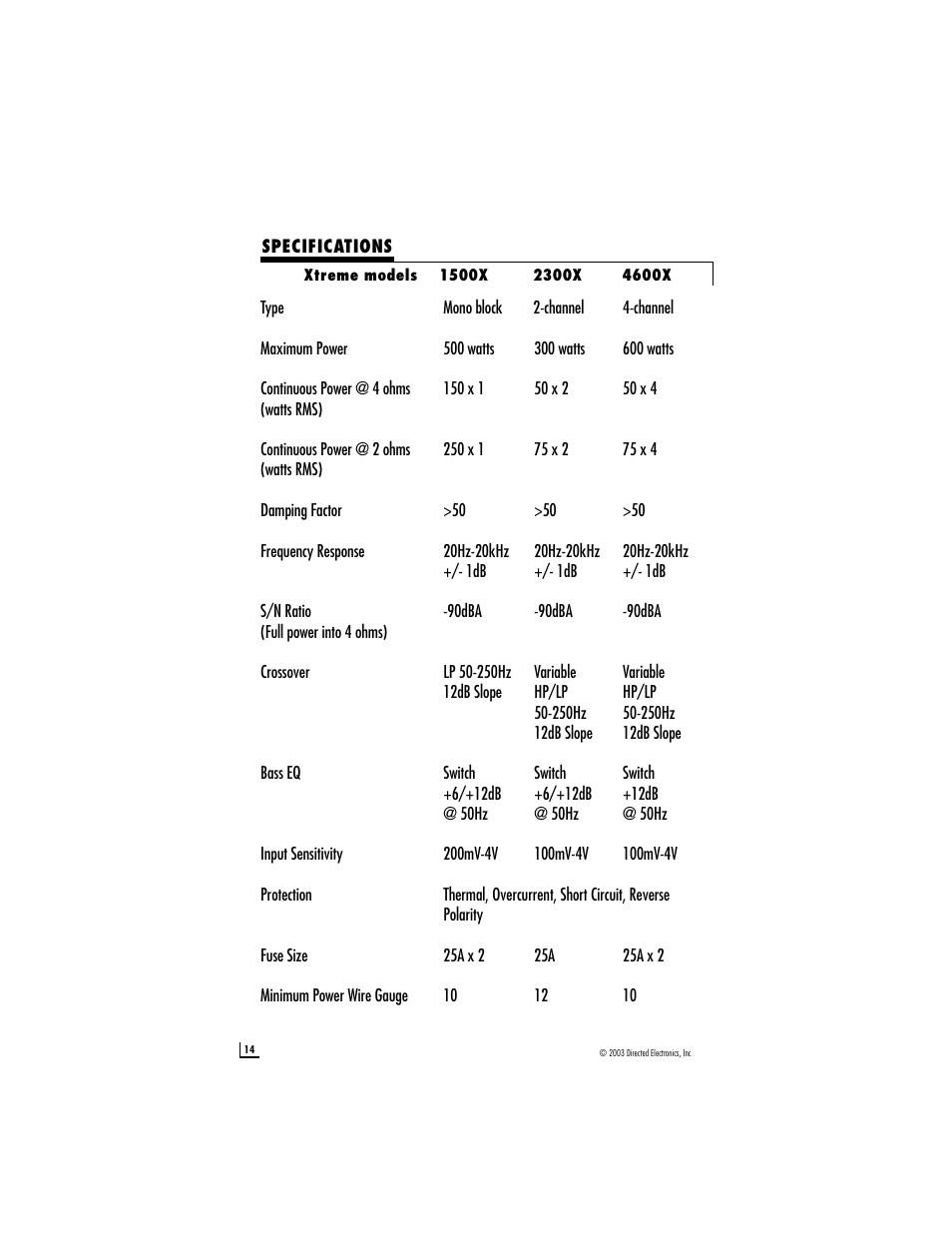 Directed Audio 1500X User Manual | Page 14 / 15