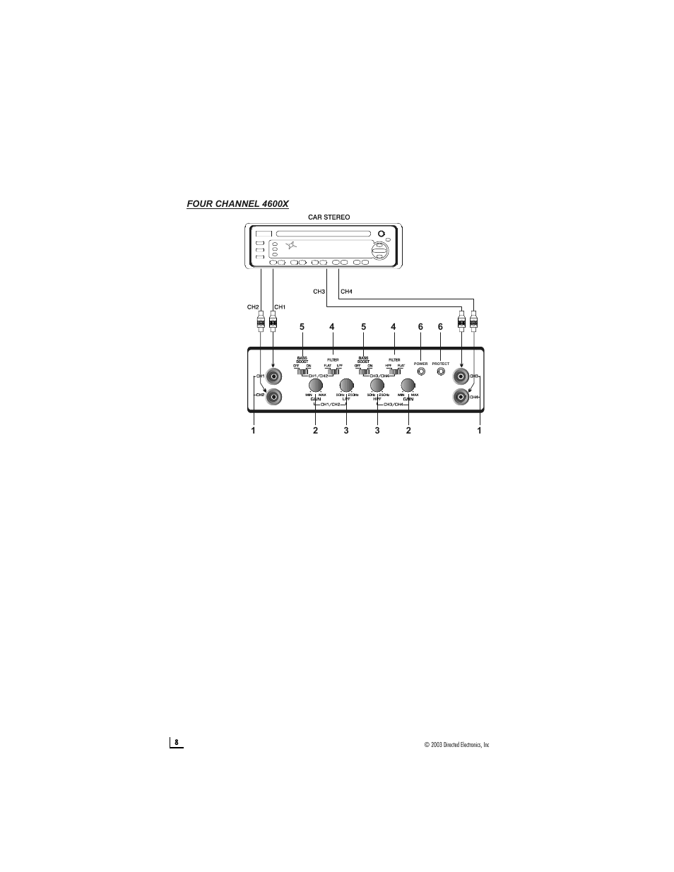 Directed Audio 1500X User Manual | Page 8 / 15