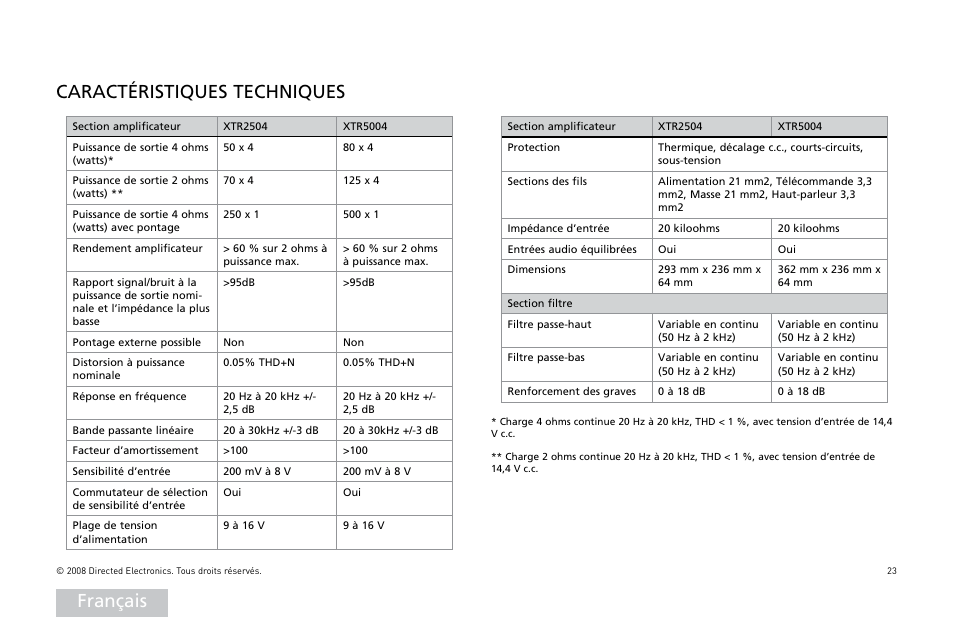 Français caractéristiques techniques | Directed Audio XTR Amplifier XTR2504 User Manual | Page 24 / 102