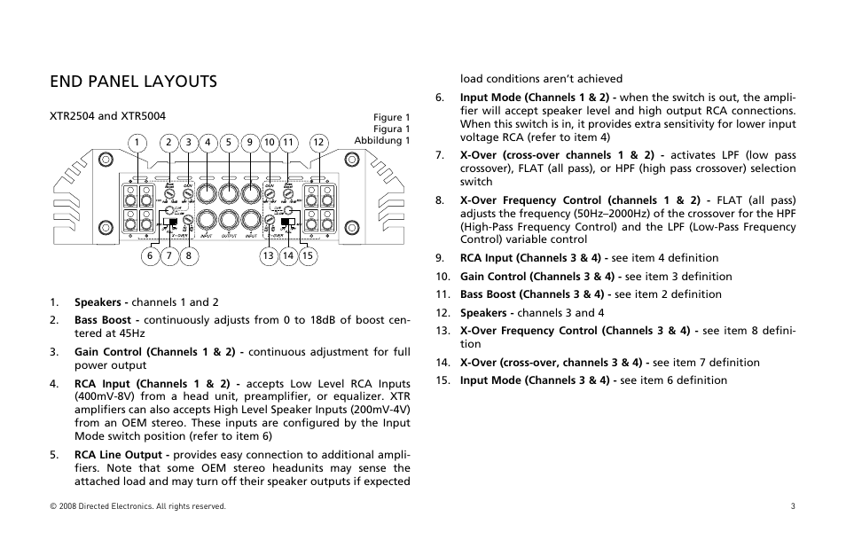 End panel layouts | Directed Audio XTR Amplifier XTR2504 User Manual | Page 4 / 102