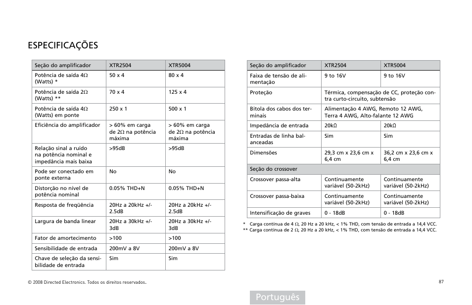 Português especificações | Directed Audio XTR Amplifier XTR2504 User Manual | Page 88 / 102