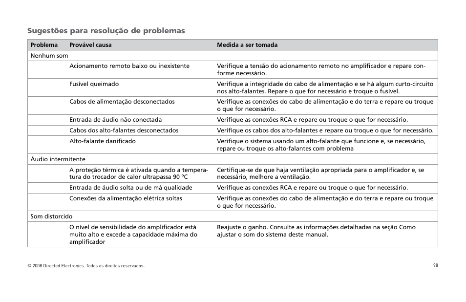 Sugestões para resolução de problemas | Directed Audio XTR Amplifier XTR2504 User Manual | Page 99 / 102