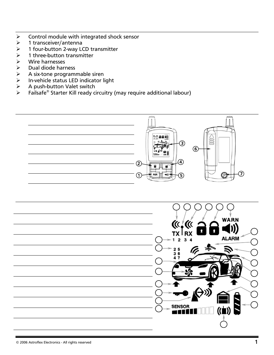 What is included, Way lcd remote control, Lcd screen | Directed Audio 2 Way Security and Conveniece System VSS-204TW User Manual | Page 4 / 31