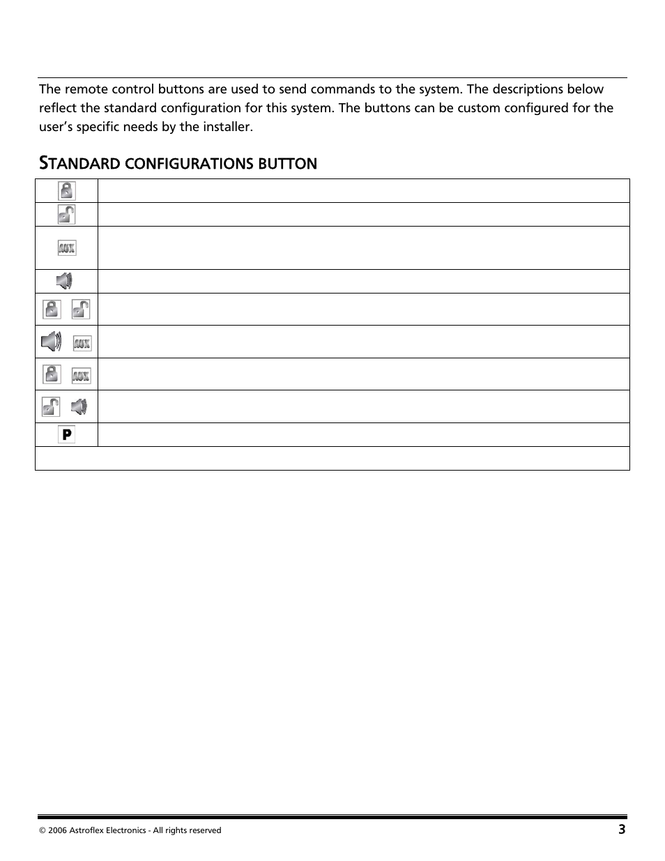 Remote control functions, Standard configurations button, Tandard configurations button | Directed Audio 2 Way Security and Conveniece System VSS-204TW User Manual | Page 6 / 31