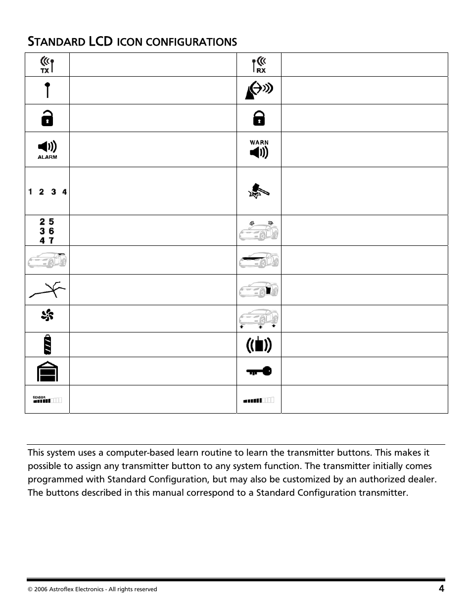 Standard lcd icon configurations, Transmitter functions, Tandard | Icon configurations | Directed Audio 2 Way Security and Conveniece System VSS-204TW User Manual | Page 7 / 31