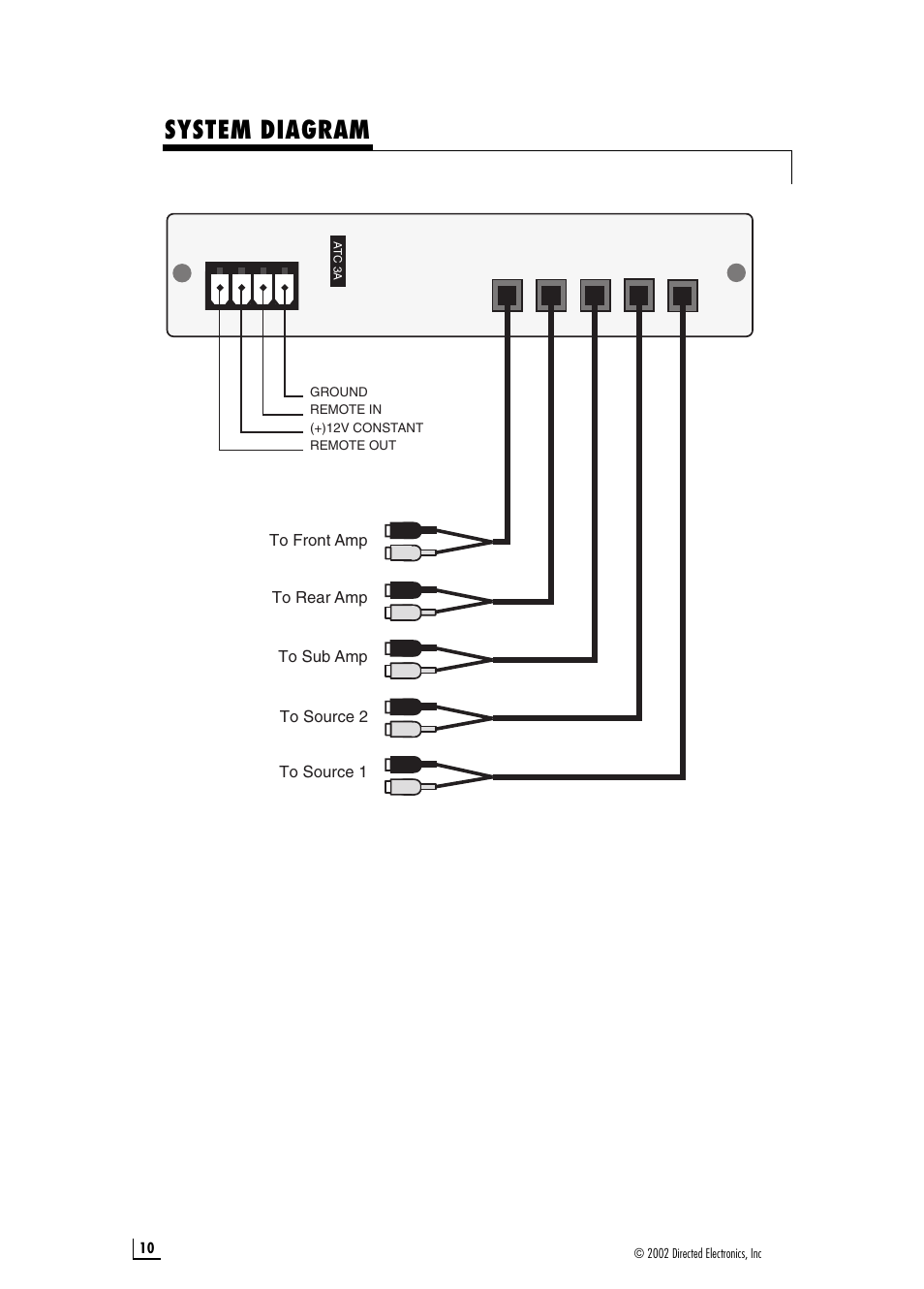 System diagram | Directed Audio Model 2500 User Manual | Page 10 / 12