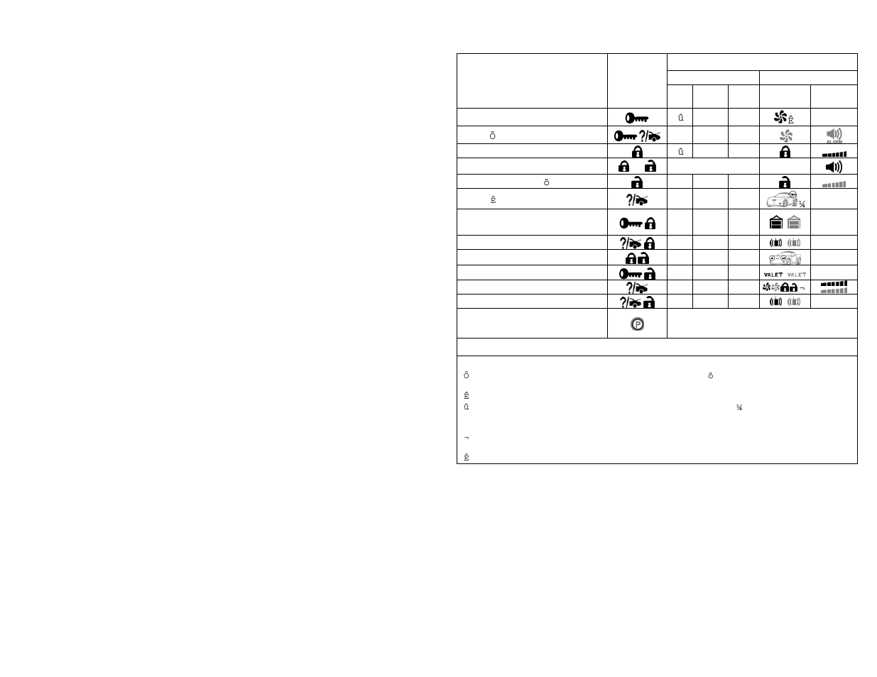 Table of commands | AstroStart RSS-5224 User Manual | Page 9 / 22