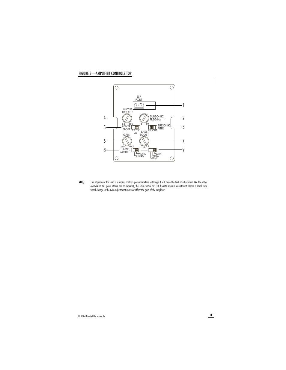 Figure 3—amplifier controls top | Directed Audio 1200T User Manual | Page 11 / 18