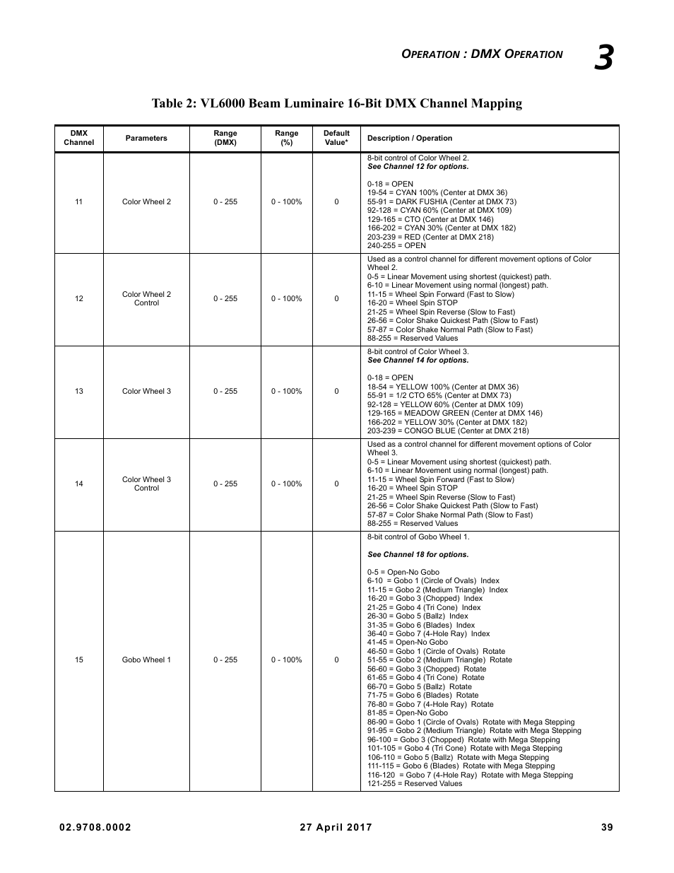 Dmx o | VARI-LITE VL6000 Beam User Manual | Page 57 / 103