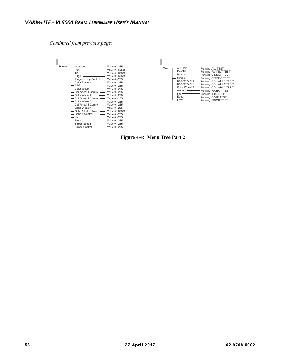 Figure 4-4, Are graphica, Vari | Lite - vl6000 b | VARI-LITE VL6000 Beam User Manual | Page 76 / 103