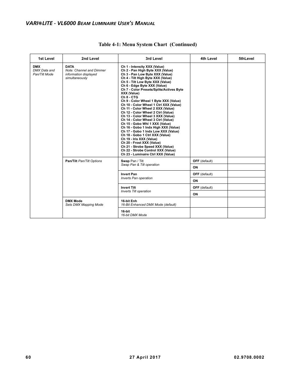 Vari, Lite - vl6000 b, Table 4-1: menu system chart (continued) | VARI-LITE VL6000 Beam User Manual | Page 78 / 103