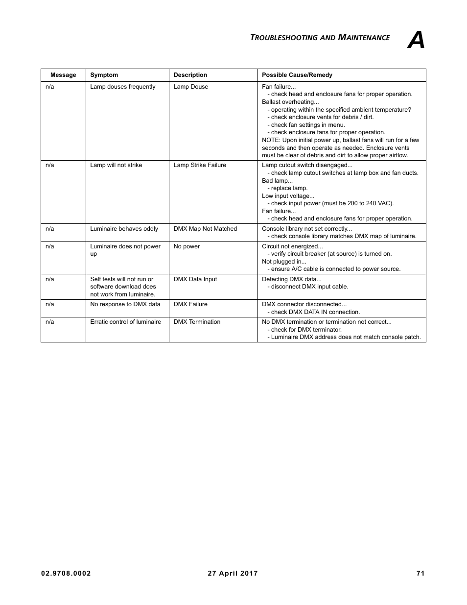 VARI-LITE VL6000 Beam User Manual | Page 89 / 103