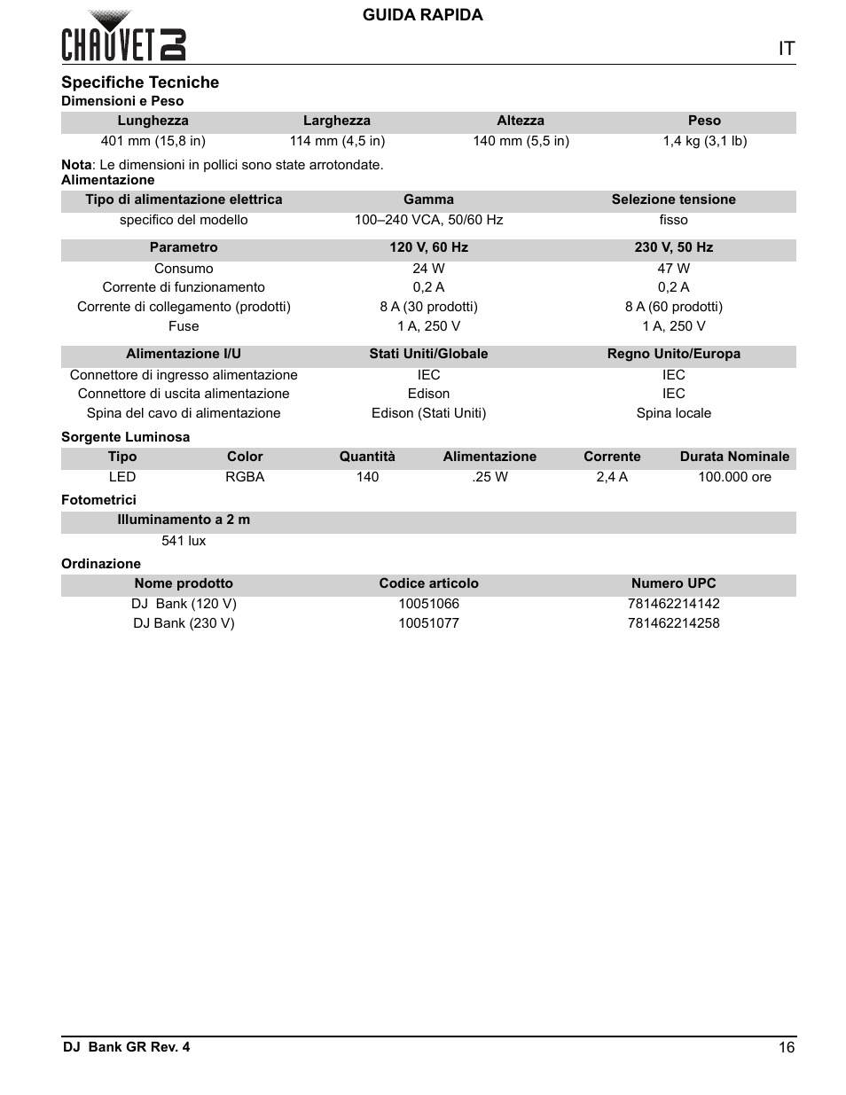 Specifiche tecniche, Guida rapida specifiche tecniche | CHAUVET DJ DJ Bank LED Light Bar (RGBA) User Manual | Page 20 / 24