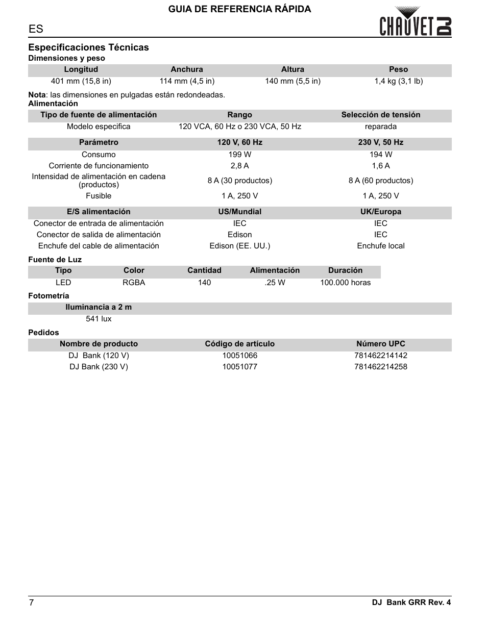 Especificaciones técnicas, Guia de referencia rápida | CHAUVET DJ DJ Bank LED Light Bar (RGBA) User Manual | Page 9 / 24