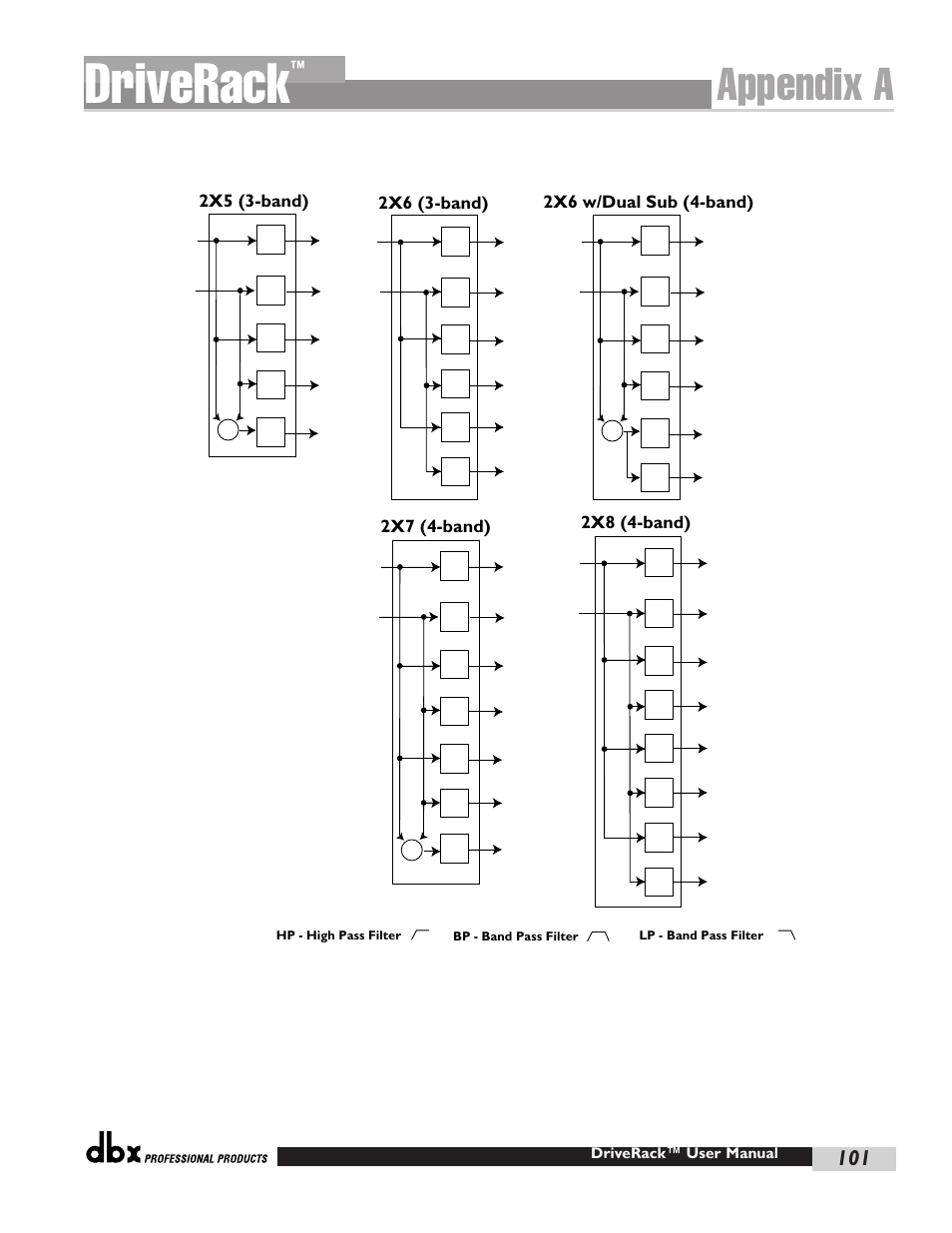 Driverack, Appendix a, 2x6 (3-band) | 2x6 w/dual sub (4-band), 2x7 (4-band), 2x8 (4-band), 2x5 (3-band), Driverack™ user manual | dbx Pro 480 User Manual | Page 109 / 117