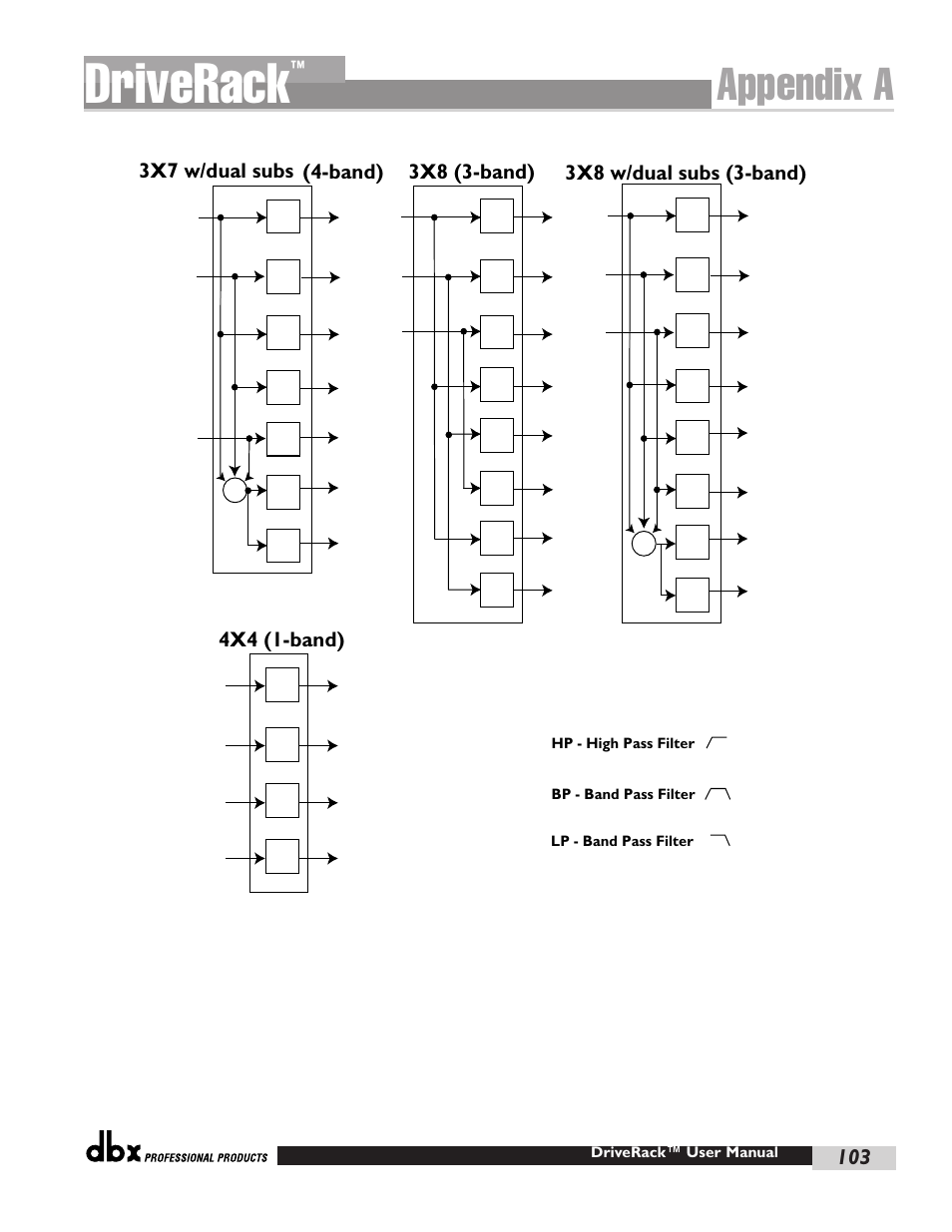 Driverack, Appendix a, 3x8 (3-band) | 3x7 w/dual subs, 3x8 w/dual subs (3-band), 4x4 (1-band), Band) | dbx Pro 480 User Manual | Page 111 / 117