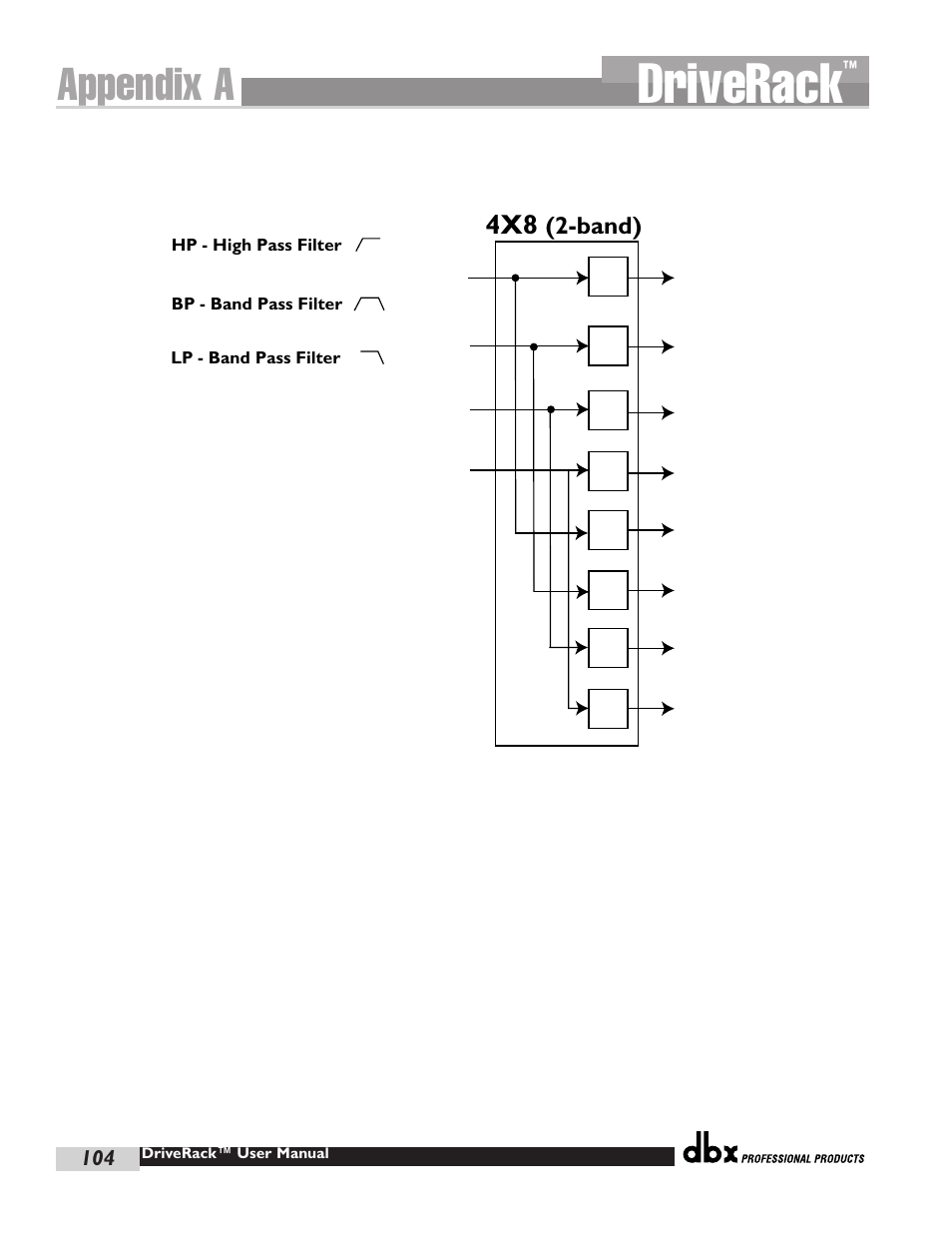 Driverack, Appendix a, Band) | dbx Pro 480 User Manual | Page 112 / 117