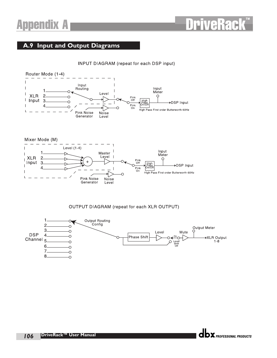 Driverack, Appendix a | dbx Pro 480 User Manual | Page 114 / 117