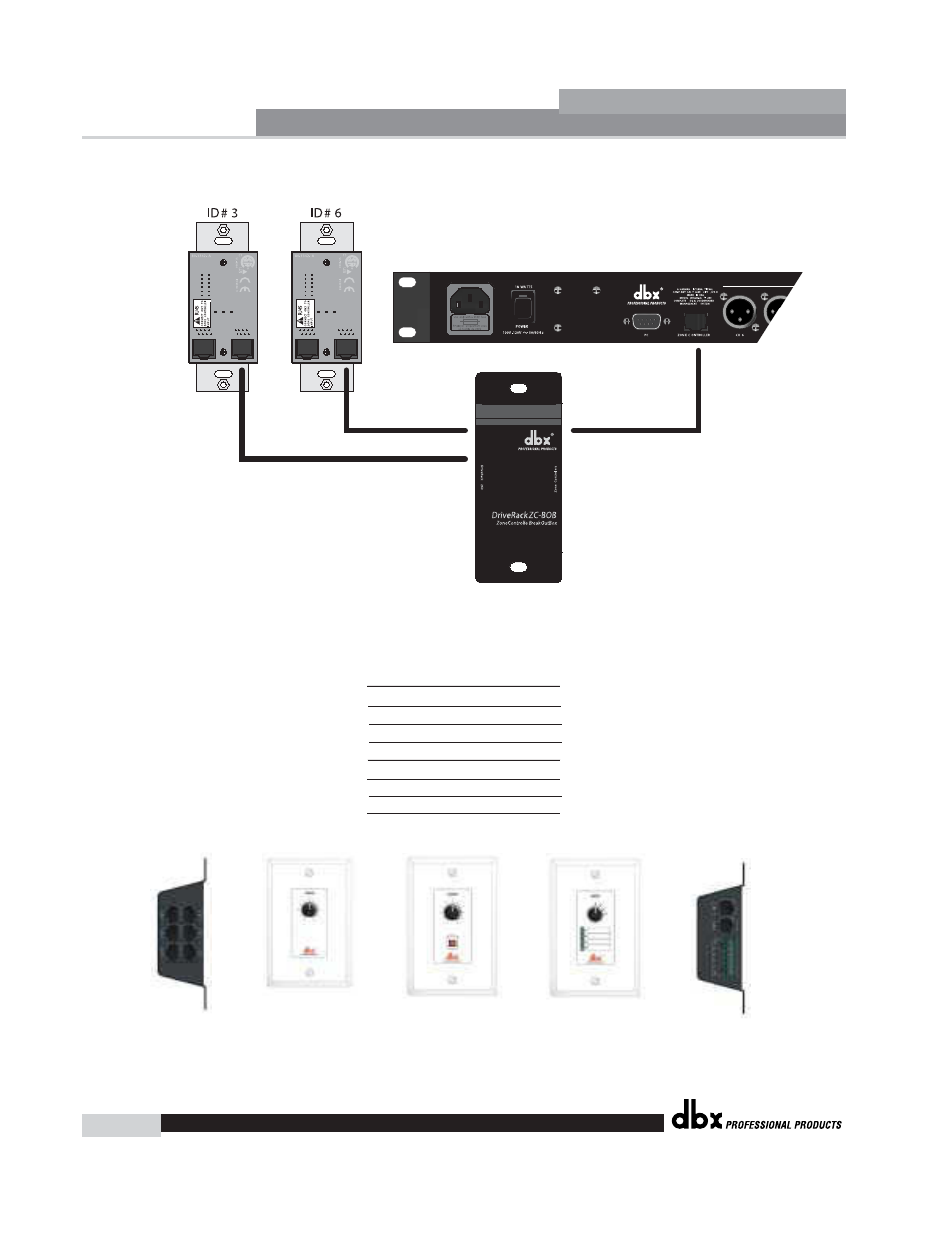 Driverack, Remote control | dbx Pro 260 User Manual | Page 64 / 83