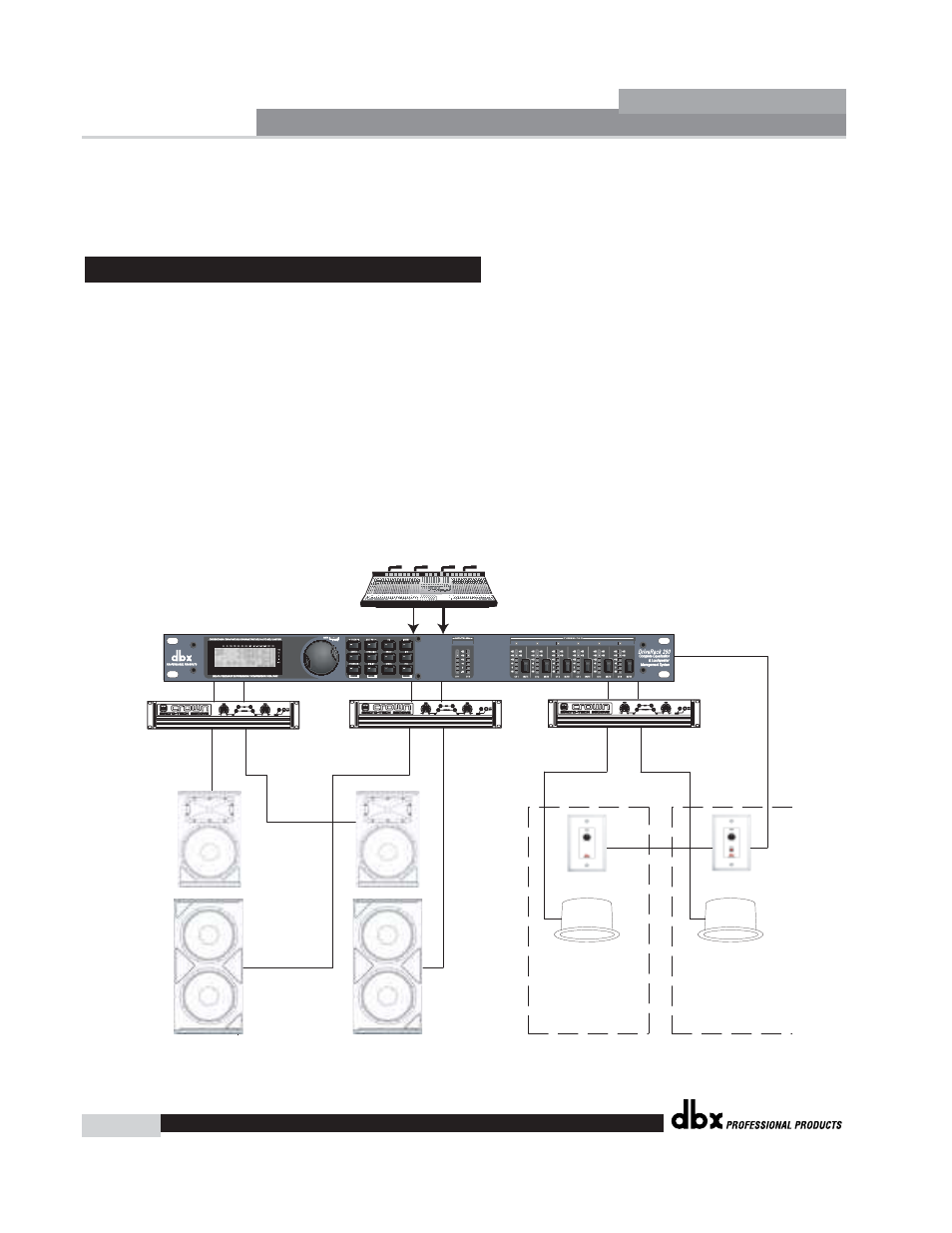 Driverack, Application guide, 1 mono four-way w/ two aux zones | dbx Pro 260 User Manual | Page 68 / 83