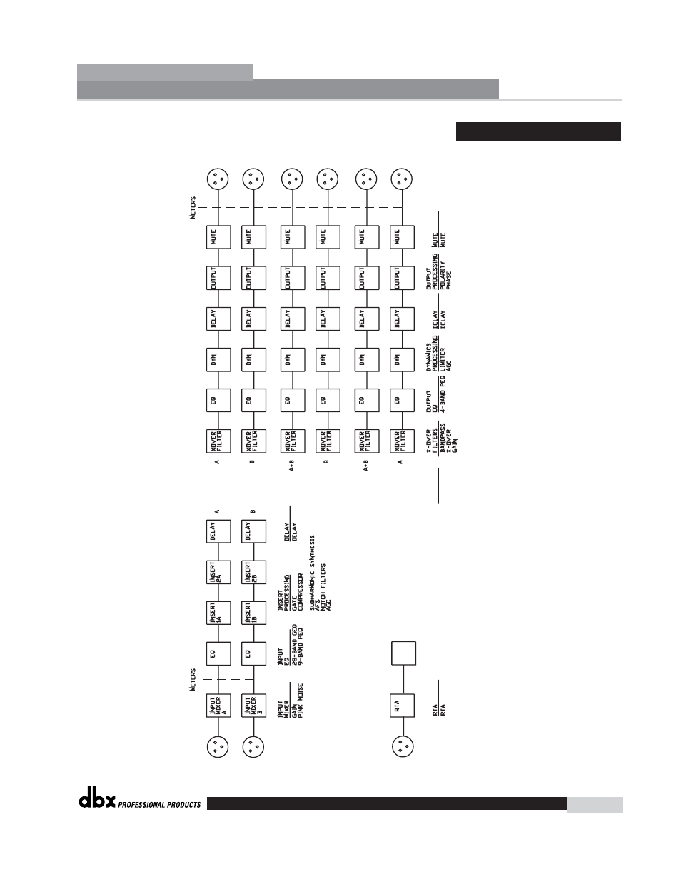 Driverack, Appendix a, 260 signal p ath | A.7 block diagram | dbx Pro 260 User Manual | Page 79 / 83