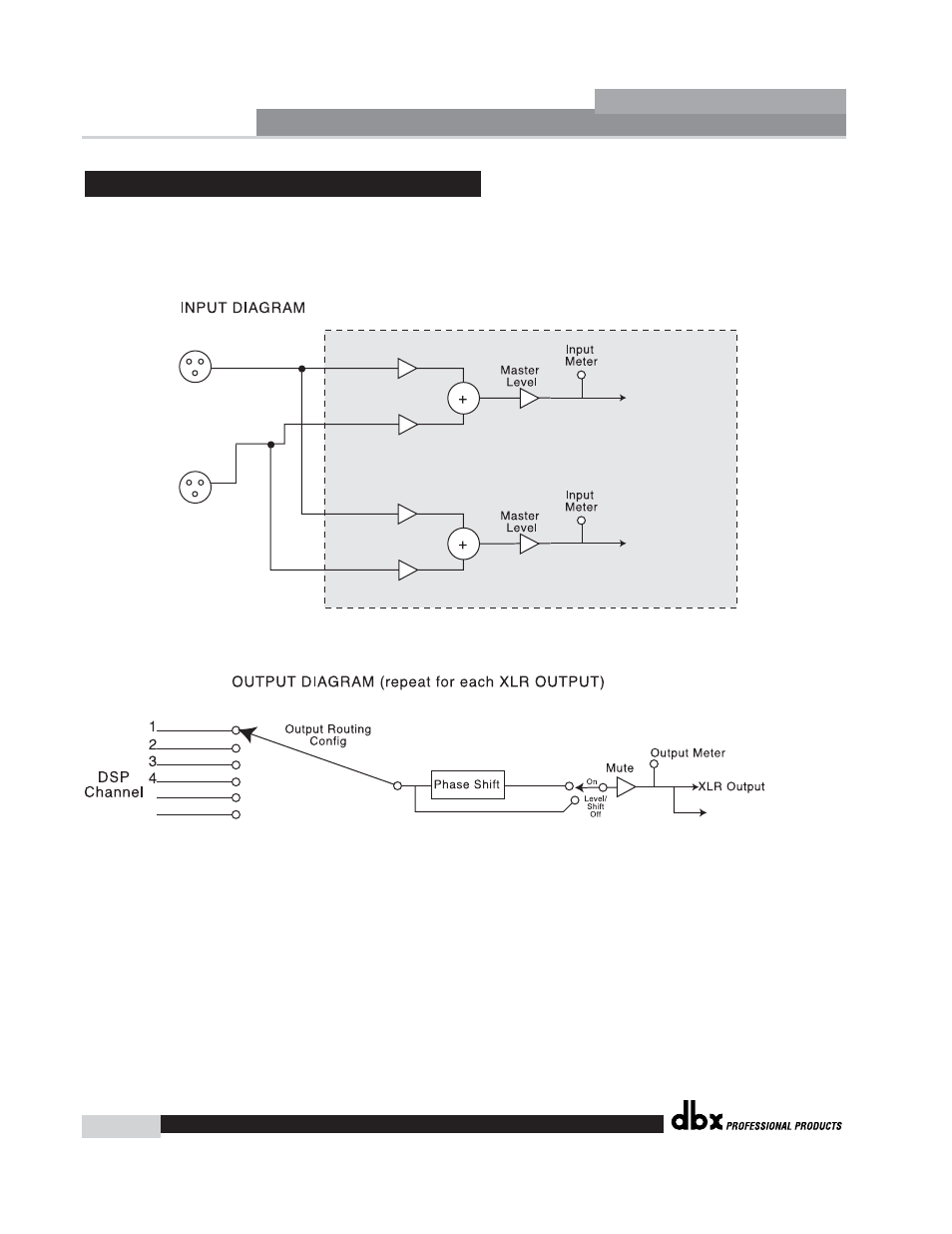 Driverack, Appendix a, A.8 input and output diagrams | dbx Pro 260 User Manual | Page 80 / 83