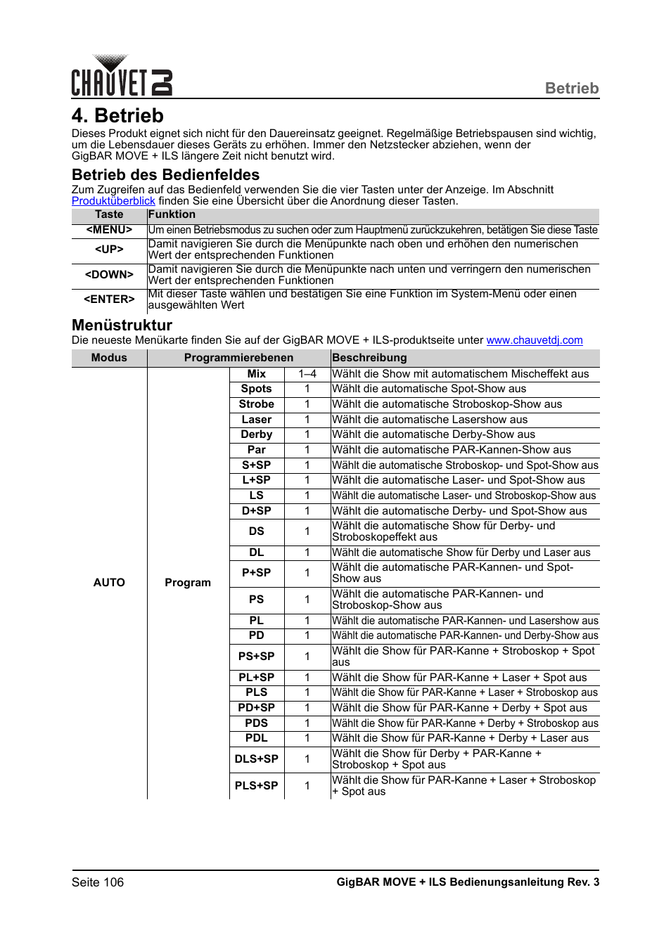 Betrieb, Betrieb des bedienfeldes, Menüstruktur | CHAUVET DJ GigBAR Move + ILS 5-in-1 Lighting System with Moving Heads, Pars, Derbys, Strobe, and Laser Effects User Manual | Page 112 / 164