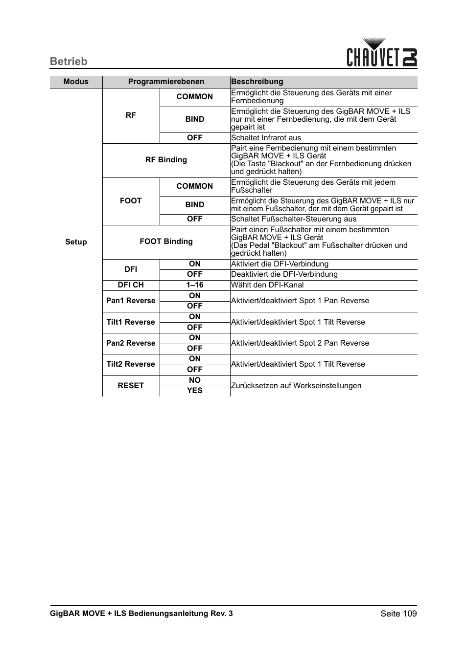 Betrieb | CHAUVET DJ GigBAR Move + ILS 5-in-1 Lighting System with Moving Heads, Pars, Derbys, Strobe, and Laser Effects User Manual | Page 115 / 164