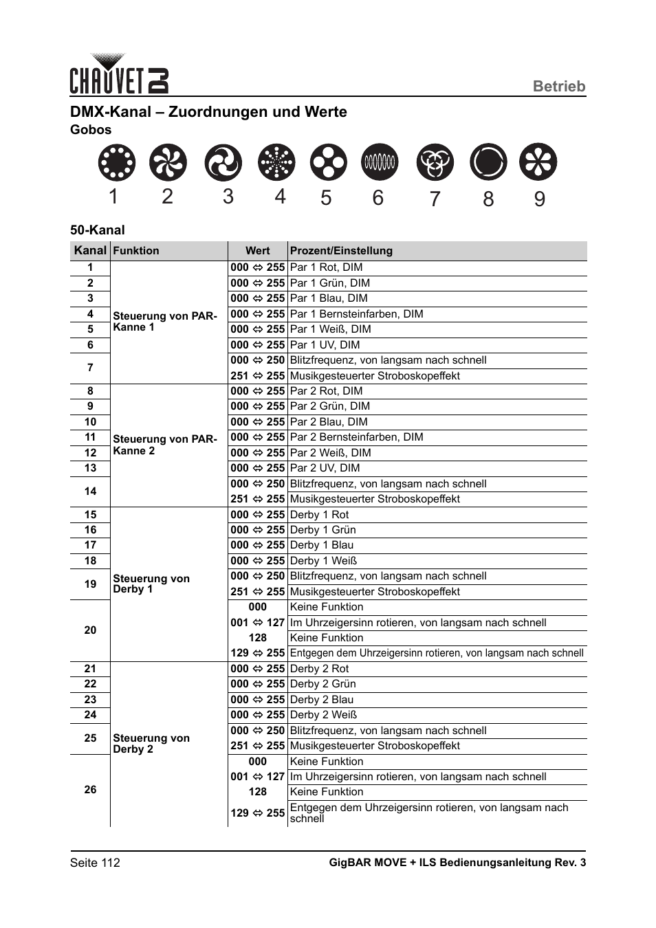 Dmx-kanal – zuordnungen und werte, Gobos, Kanal | Betrieb | CHAUVET DJ GigBAR Move + ILS 5-in-1 Lighting System with Moving Heads, Pars, Derbys, Strobe, and Laser Effects User Manual | Page 118 / 164