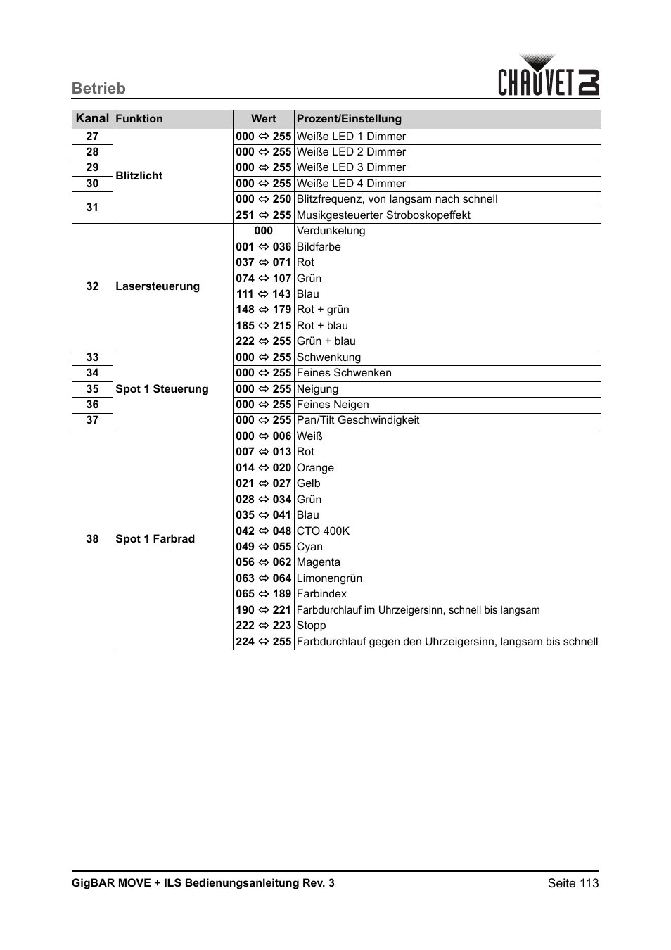 Betrieb | CHAUVET DJ GigBAR Move + ILS 5-in-1 Lighting System with Moving Heads, Pars, Derbys, Strobe, and Laser Effects User Manual | Page 119 / 164