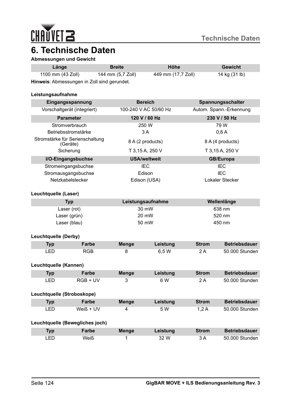 Technische daten | CHAUVET DJ GigBAR Move + ILS 5-in-1 Lighting System with Moving Heads, Pars, Derbys, Strobe, and Laser Effects User Manual | Page 130 / 164