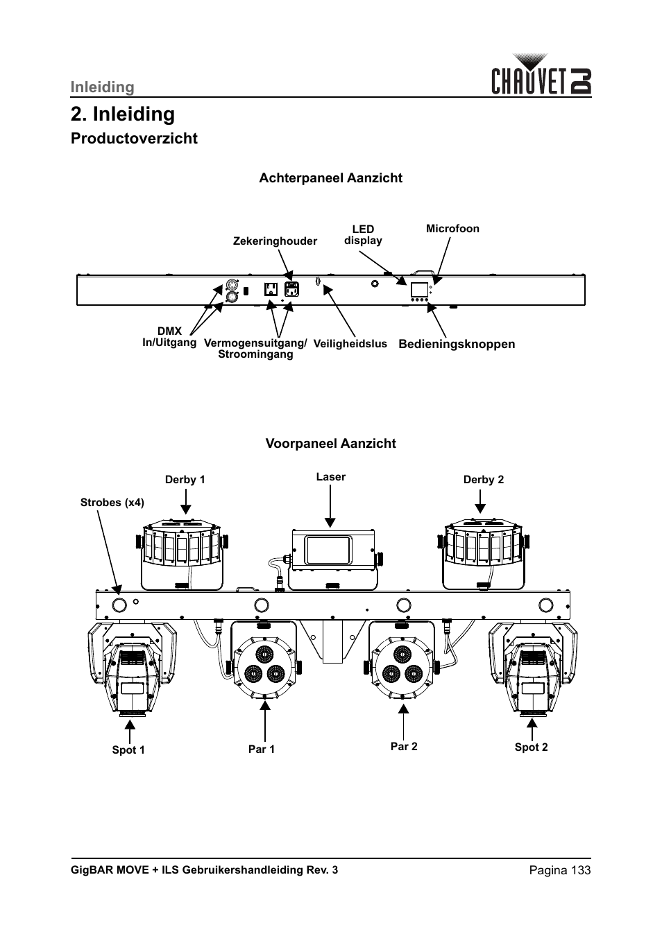 Inleiding, Productoverzicht | CHAUVET DJ GigBAR Move + ILS 5-in-1 Lighting System with Moving Heads, Pars, Derbys, Strobe, and Laser Effects User Manual | Page 139 / 164