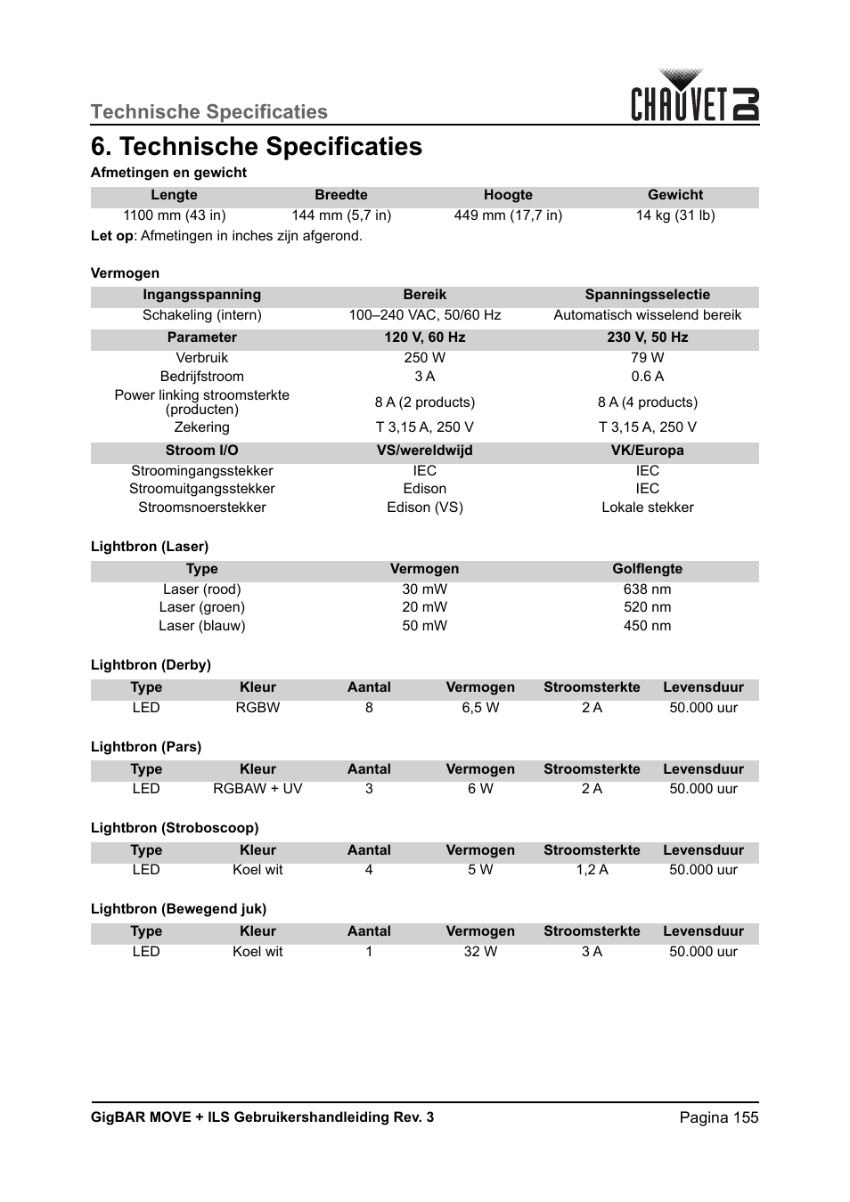 Technische specificaties | CHAUVET DJ GigBAR Move + ILS 5-in-1 Lighting System with Moving Heads, Pars, Derbys, Strobe, and Laser Effects User Manual | Page 161 / 164