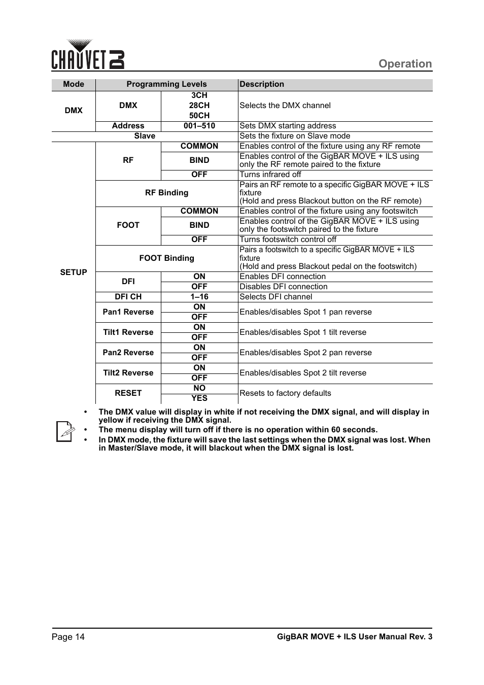 Operation | CHAUVET DJ GigBAR Move + ILS 5-in-1 Lighting System with Moving Heads, Pars, Derbys, Strobe, and Laser Effects User Manual | Page 20 / 164