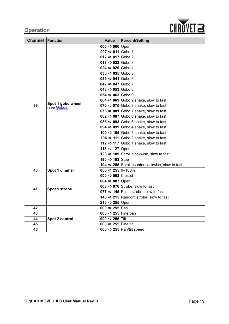 Operation | CHAUVET DJ GigBAR Move + ILS 5-in-1 Lighting System with Moving Heads, Pars, Derbys, Strobe, and Laser Effects User Manual | Page 25 / 164