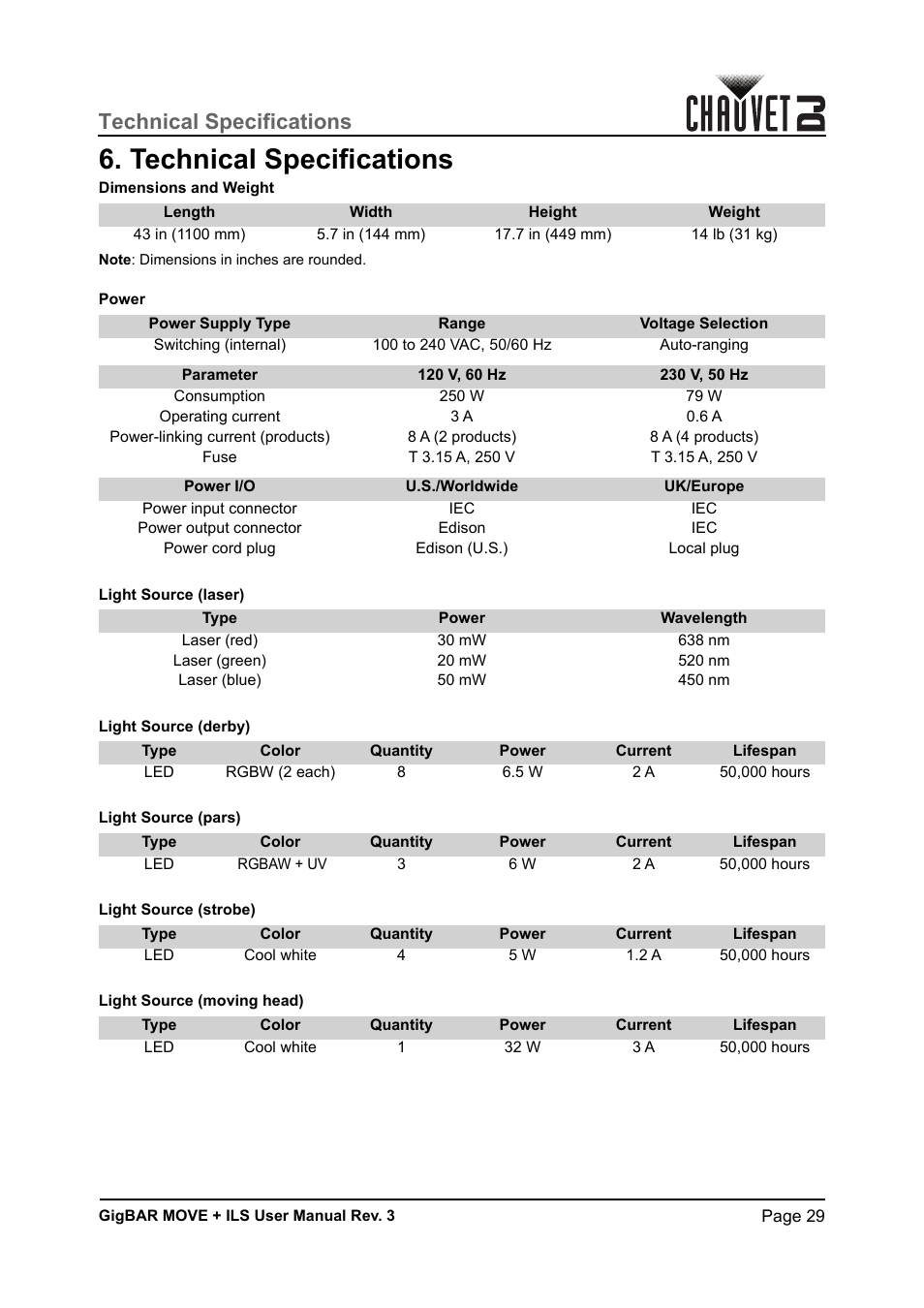 Technical specifications | CHAUVET DJ GigBAR Move + ILS 5-in-1 Lighting System with Moving Heads, Pars, Derbys, Strobe, and Laser Effects User Manual | Page 35 / 164