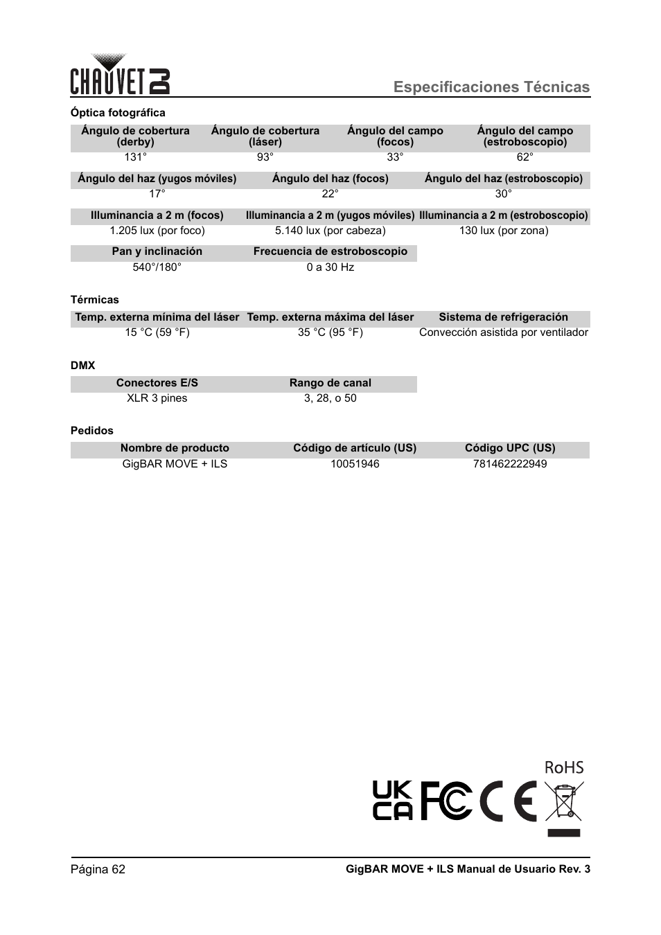 Especificaciones técnicas | CHAUVET DJ GigBAR Move + ILS 5-in-1 Lighting System with Moving Heads, Pars, Derbys, Strobe, and Laser Effects User Manual | Page 68 / 164