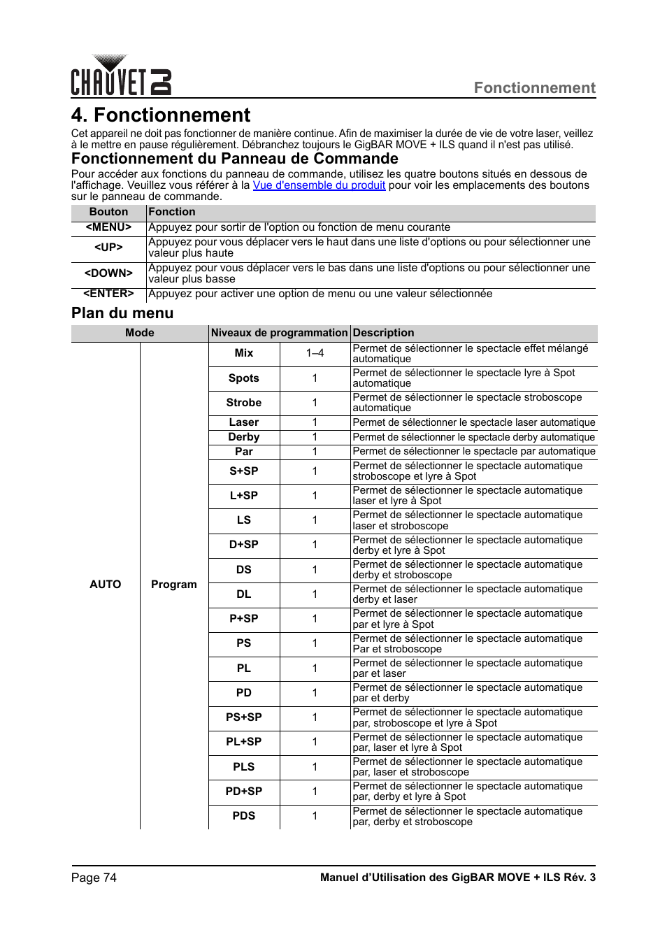 Fonctionnement, Fonctionnement du panneau de commande, Plan du menu | CHAUVET DJ GigBAR Move + ILS 5-in-1 Lighting System with Moving Heads, Pars, Derbys, Strobe, and Laser Effects User Manual | Page 80 / 164