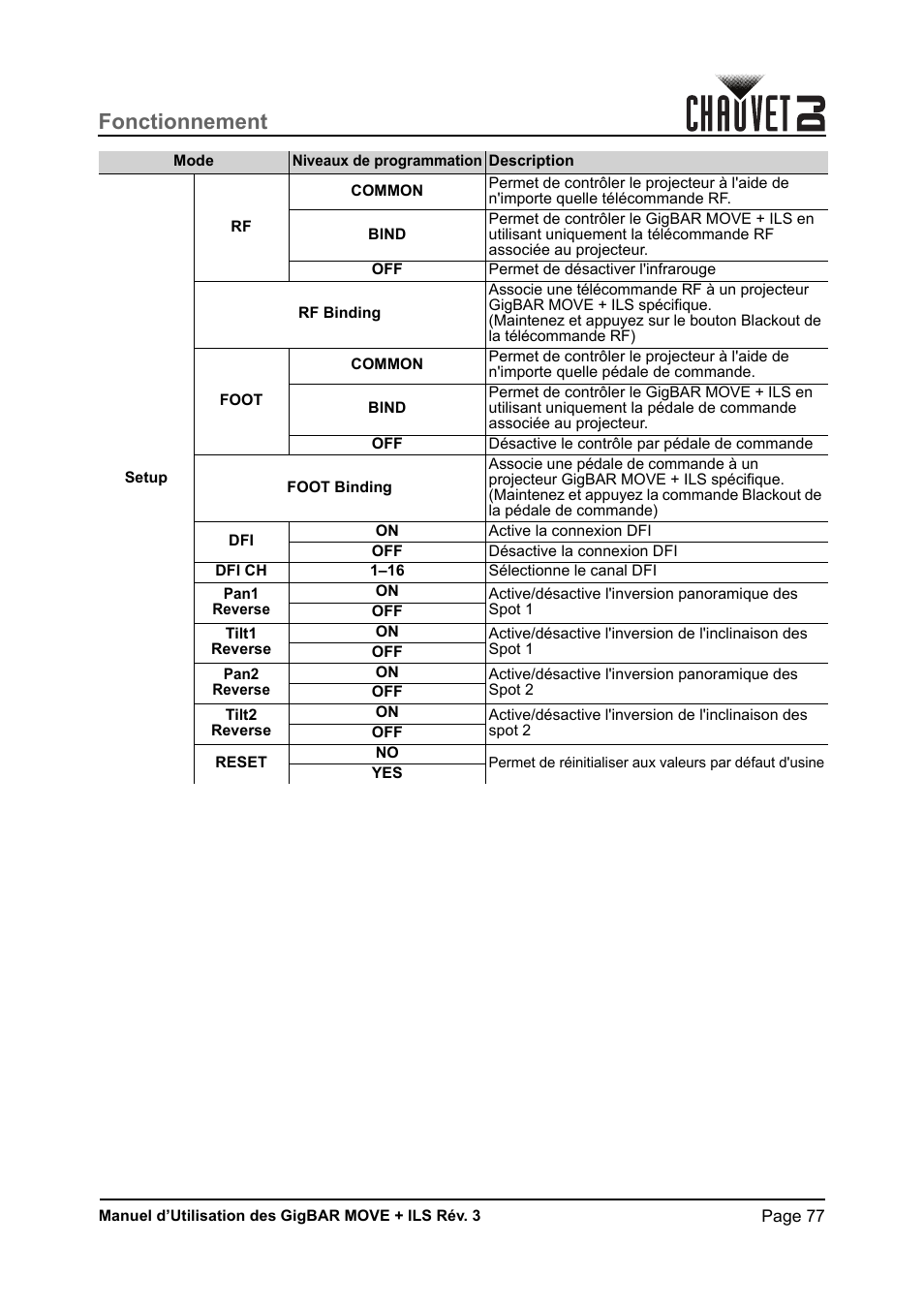 Fonctionnement | CHAUVET DJ GigBAR Move + ILS 5-in-1 Lighting System with Moving Heads, Pars, Derbys, Strobe, and Laser Effects User Manual | Page 83 / 164