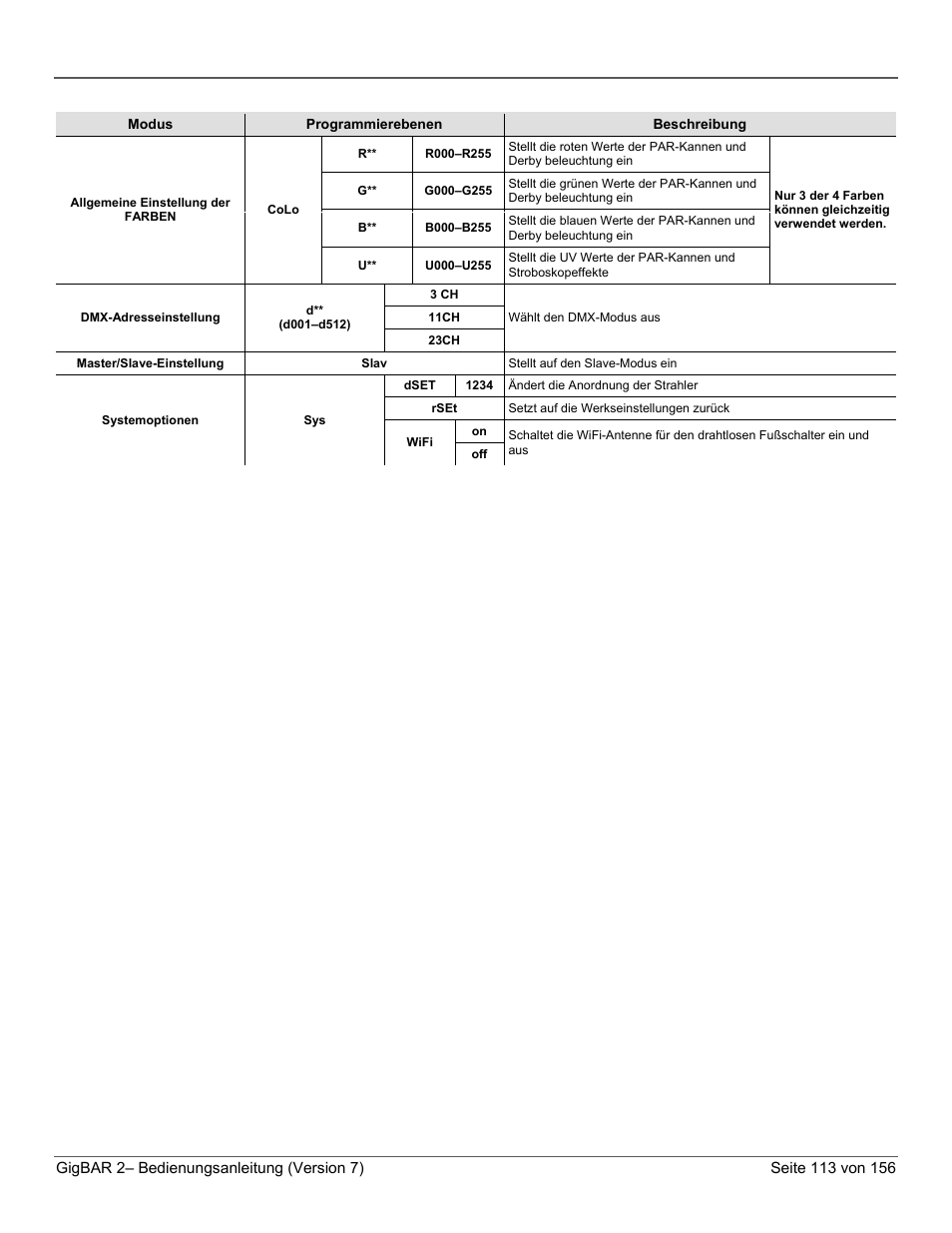 CHAUVET DJ GigBAR 2 All-In-One Lighting System User Manual | Page 113 / 156
