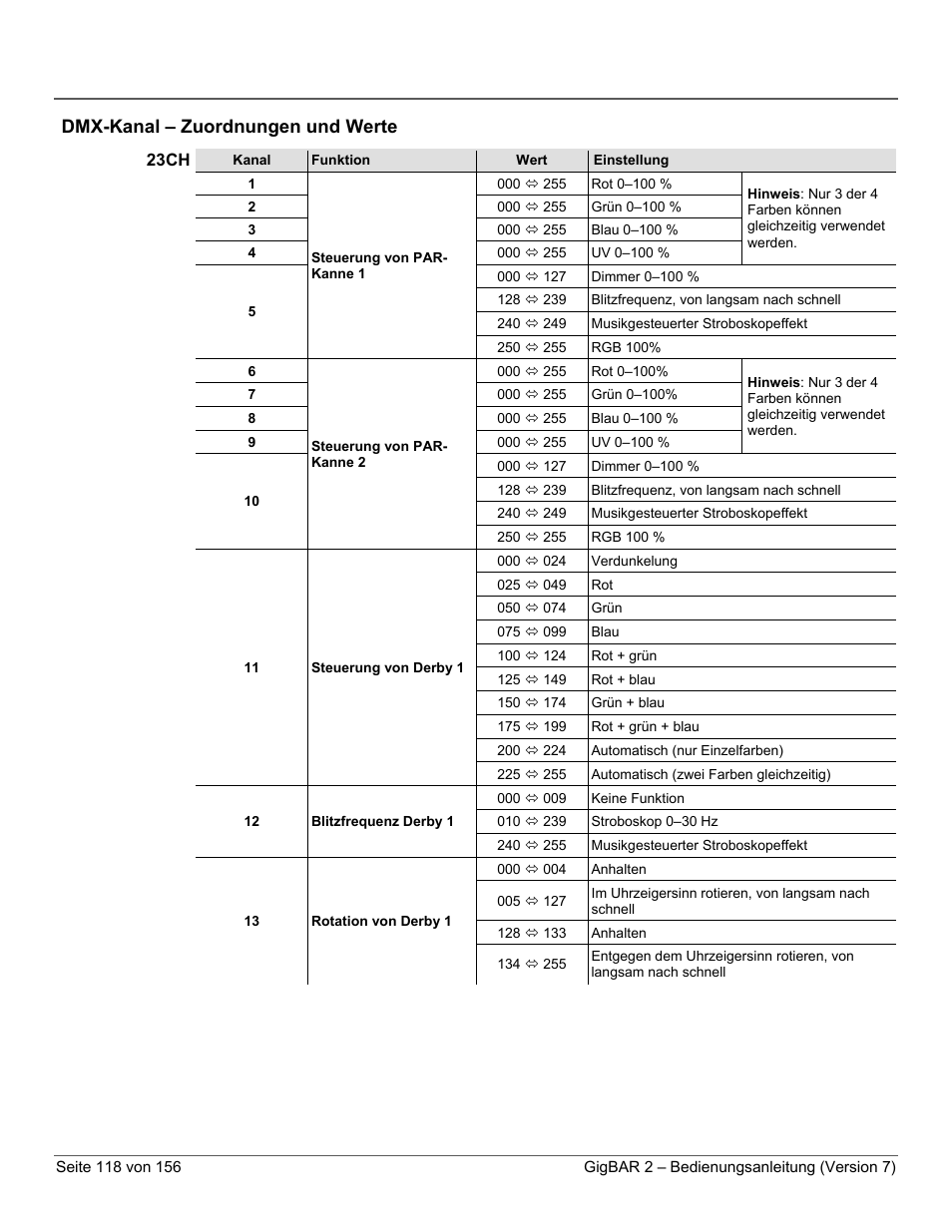 Dmx-kanal – zuordnungen und werte, 23ch | CHAUVET DJ GigBAR 2 All-In-One Lighting System User Manual | Page 118 / 156