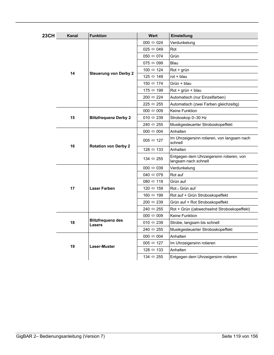 CHAUVET DJ GigBAR 2 All-In-One Lighting System User Manual | Page 119 / 156