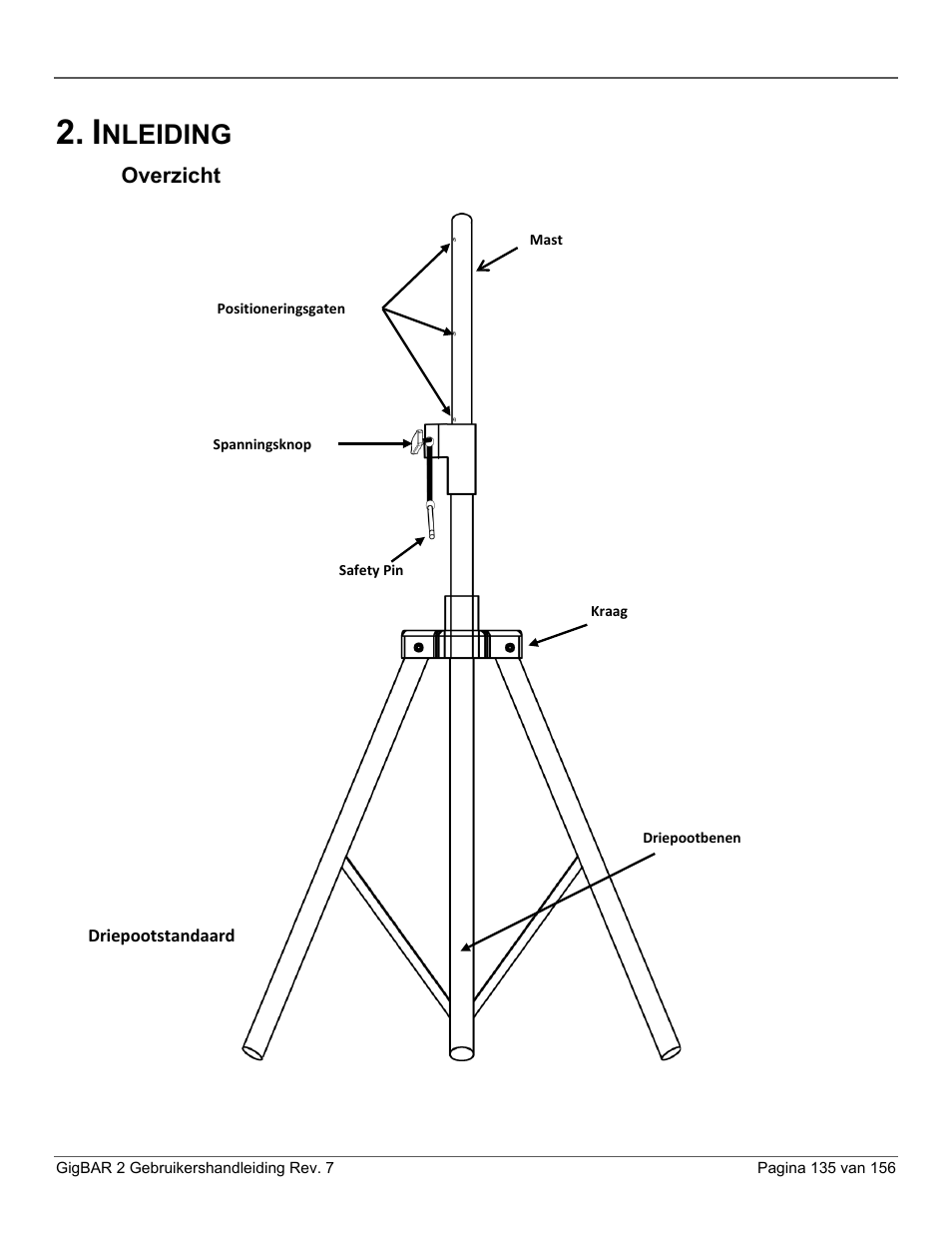 Inleiding, Overzicht, Nleiding | CHAUVET DJ GigBAR 2 All-In-One Lighting System User Manual | Page 135 / 156