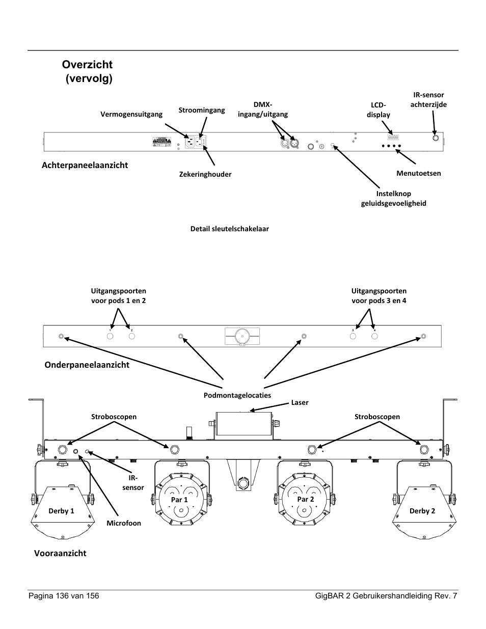 Overzicht, Overzicht (vervolg) | CHAUVET DJ GigBAR 2 All-In-One Lighting System User Manual | Page 136 / 156