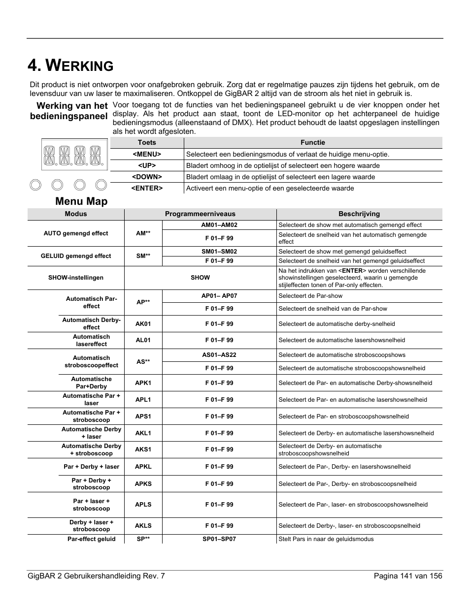 Werking, Werking van het bedieningspaneel, Menu map | Erking | CHAUVET DJ GigBAR 2 All-In-One Lighting System User Manual | Page 141 / 156