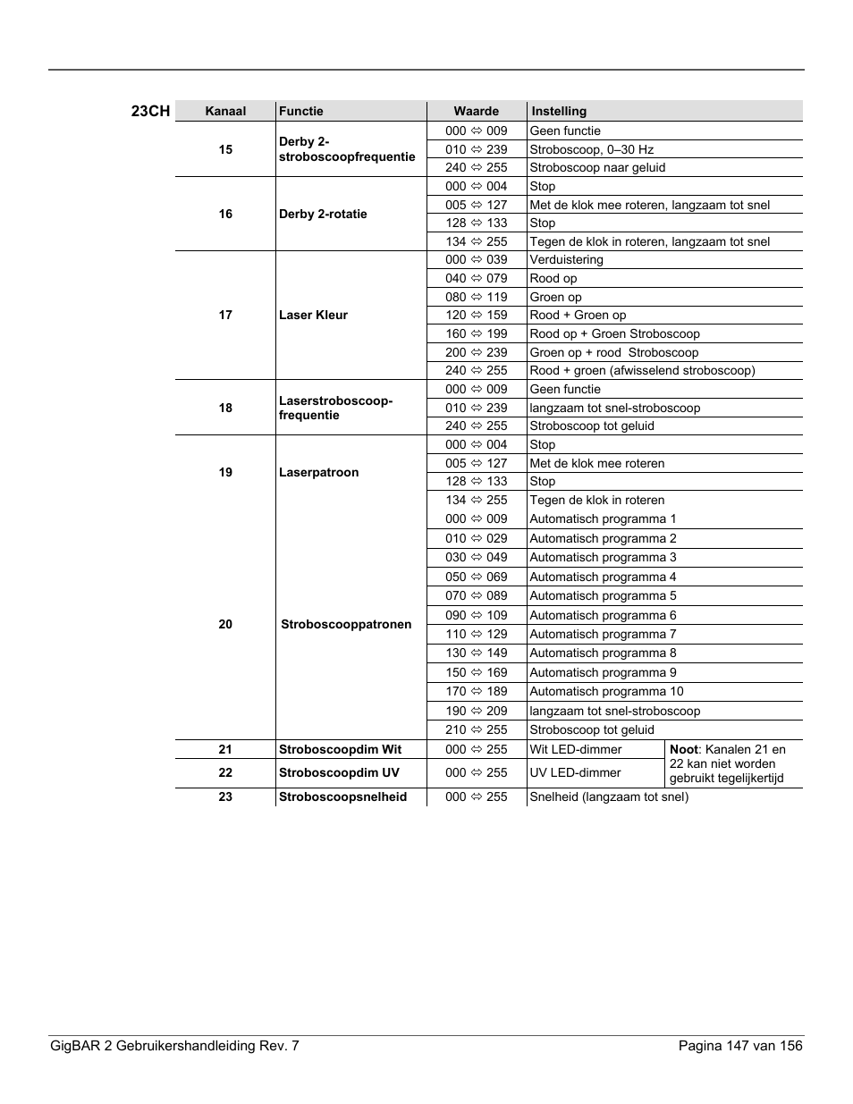 CHAUVET DJ GigBAR 2 All-In-One Lighting System User Manual | Page 147 / 156